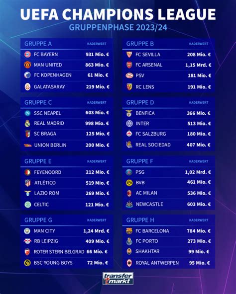 champions league gruppenphase 23/24